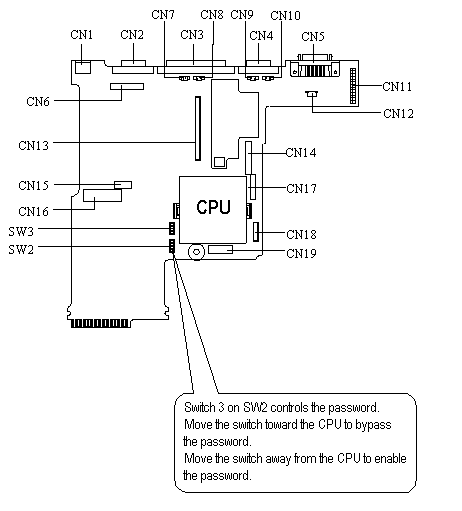 password jumper location