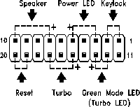 Multi Function Connector