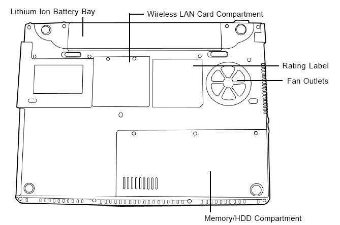 Location Of Memory Slots In Laptops