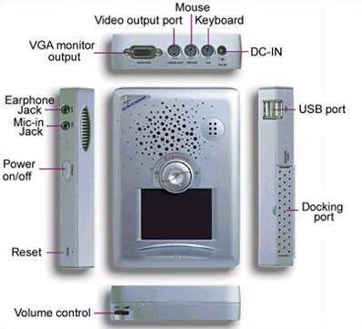 micropc ports