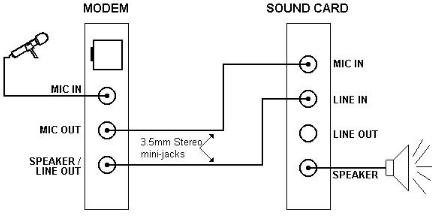 modem connections