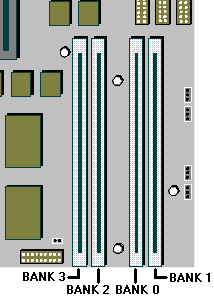 RAM Sockets Location