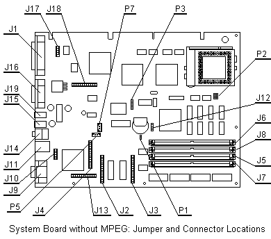 Presario 9500 Motherboard Diagram (without MPEG)