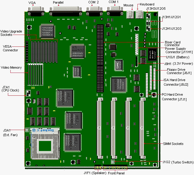 520 board diagram