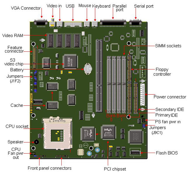 680 Motherboard Diagram