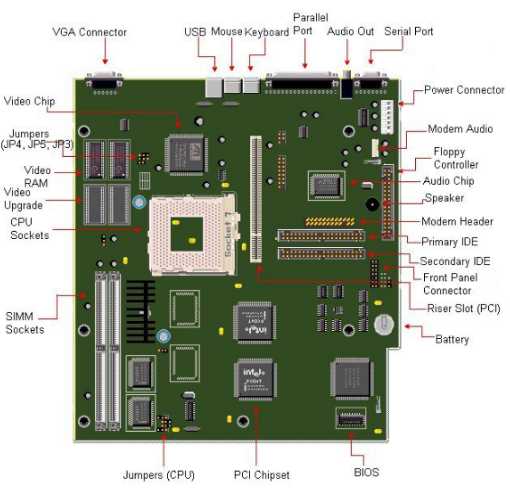 770 Motherboard Diagram