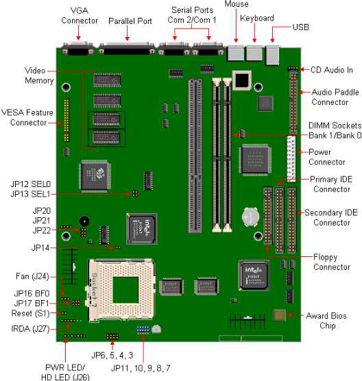 810/820 Motherboard Diagram