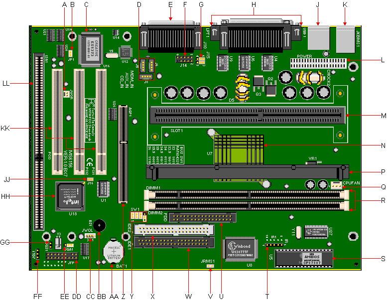 911 board diagram