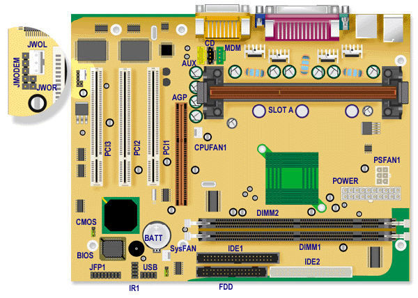 Athena board diagram