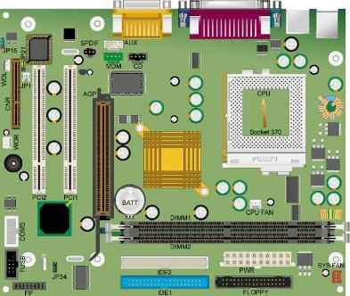 Atlantis board diagram