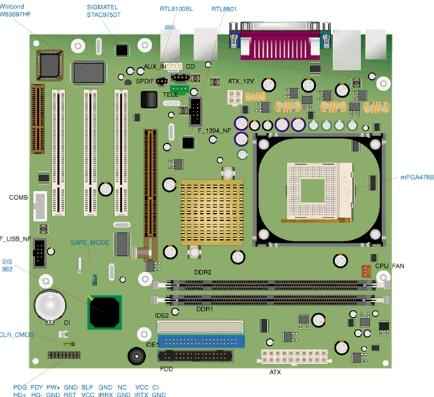 columbia2 board diagram