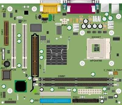 discovery board diagram