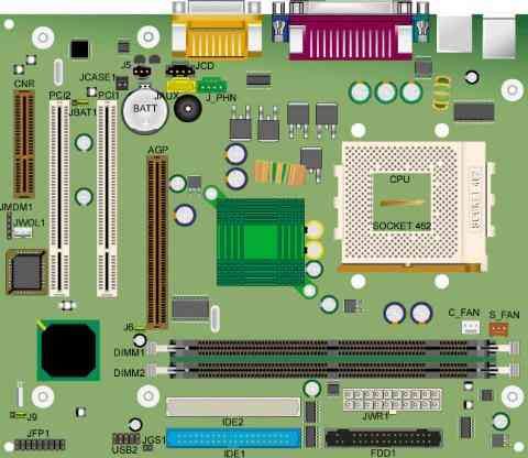 explorer board diagram