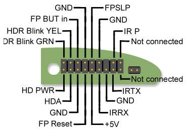 Explorer Front Panel