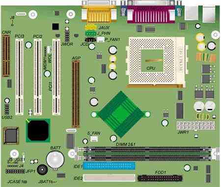 halley board diagram