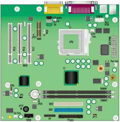 Houston3+r board diagram