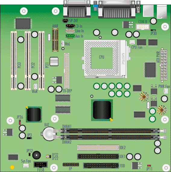 Gigabyte 'Houston 3+' Motherboard Diagram