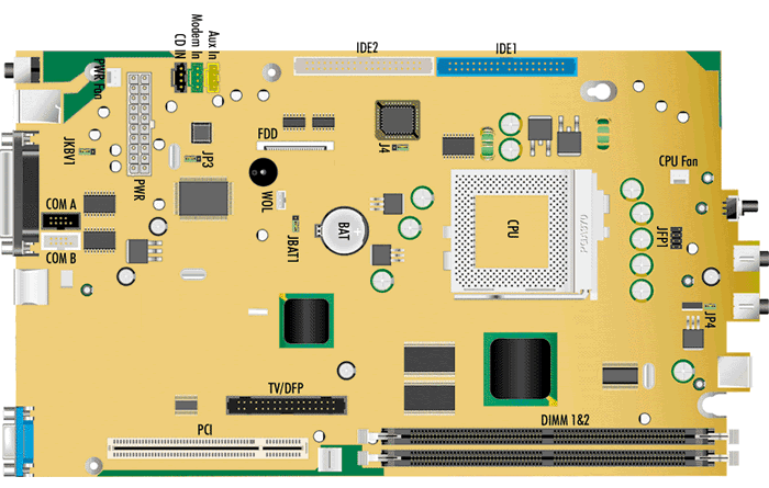 kourou2 board diagram