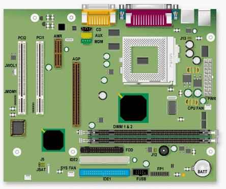 Luna board diagram