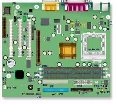 Mercure board diagram