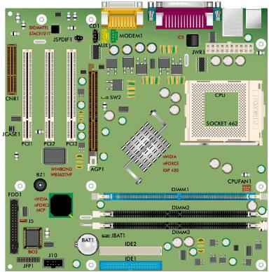 nova board diagram