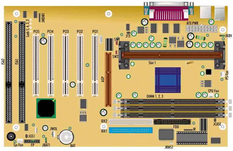 phoenix board diagram