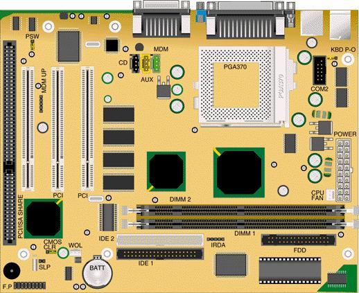 Suva Motherboard Diagram